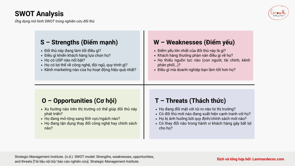 Mô hình SWOT ứng dụng trong nghiên cứu đối thủ cạnh tranh (Nguồn: Lammardecoc)