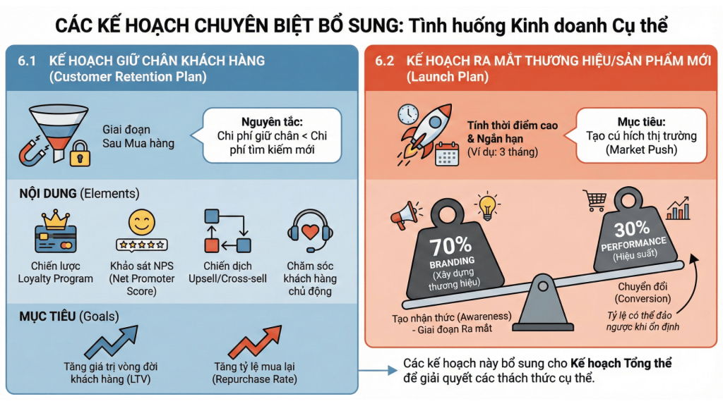 Kế hoạch bổ sung (Nguồn: Lammardecoc.com)